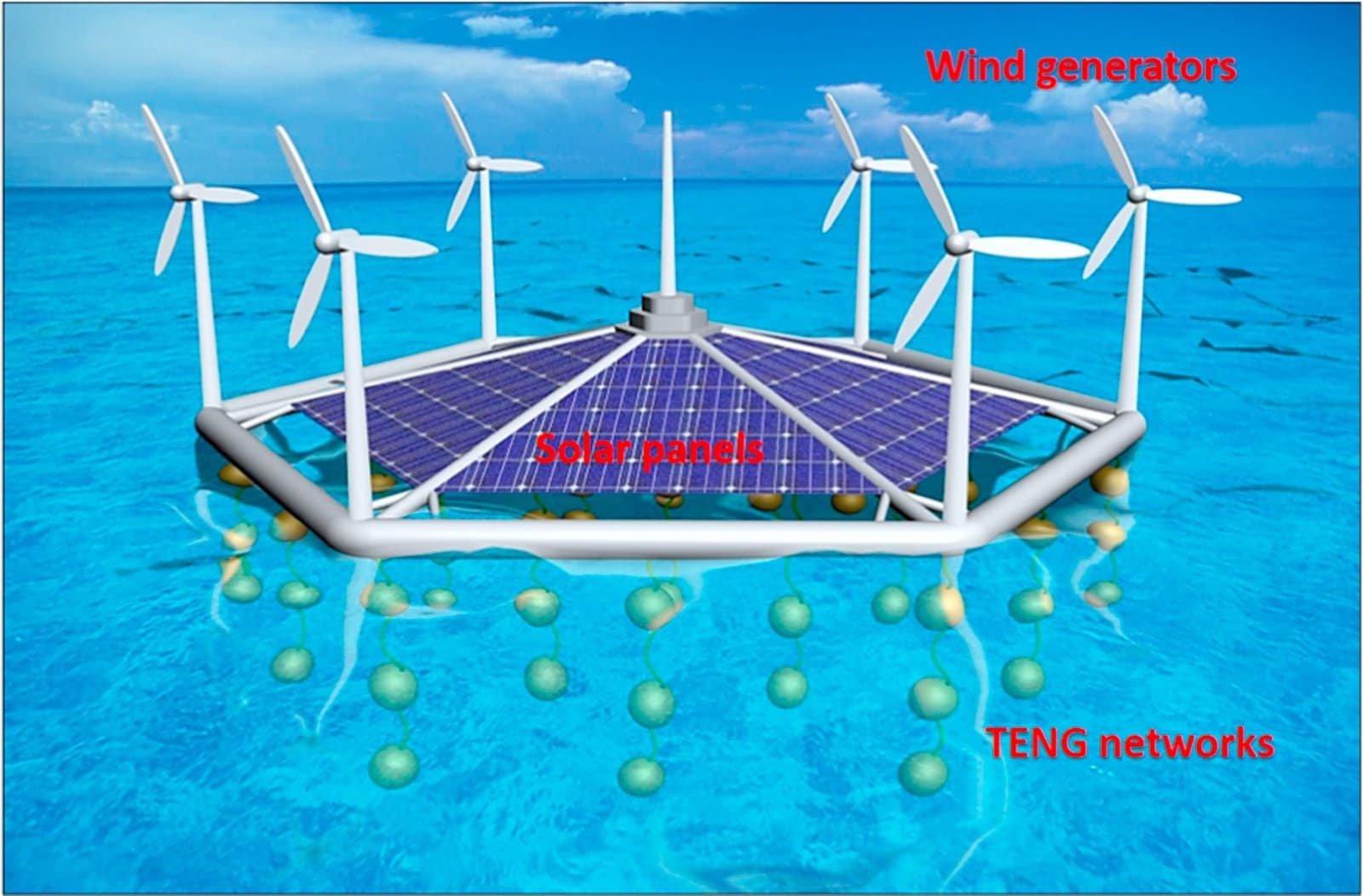 energy-harvesting-platform-m2W4jXZx6XiDa2jo