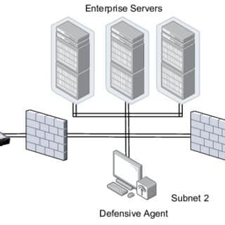the-cyborg-environment-showing-the-three-subnets-and-their-corresponding-hosts-and_q320-YrDaPZQLVZikwZeg